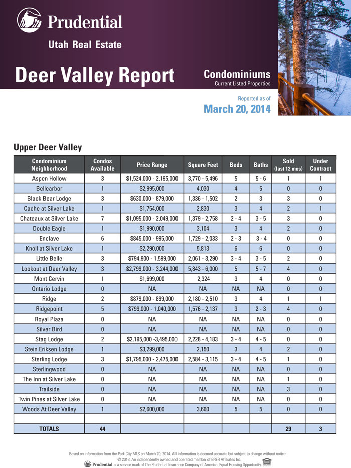 Upper Deer Valley